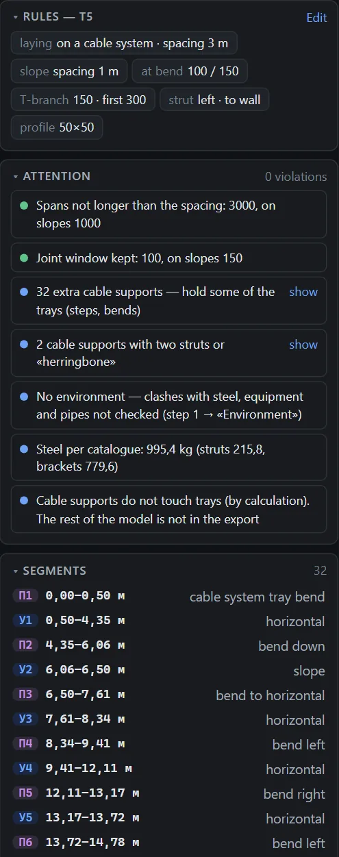 Attention panel: rules met, 0 violations